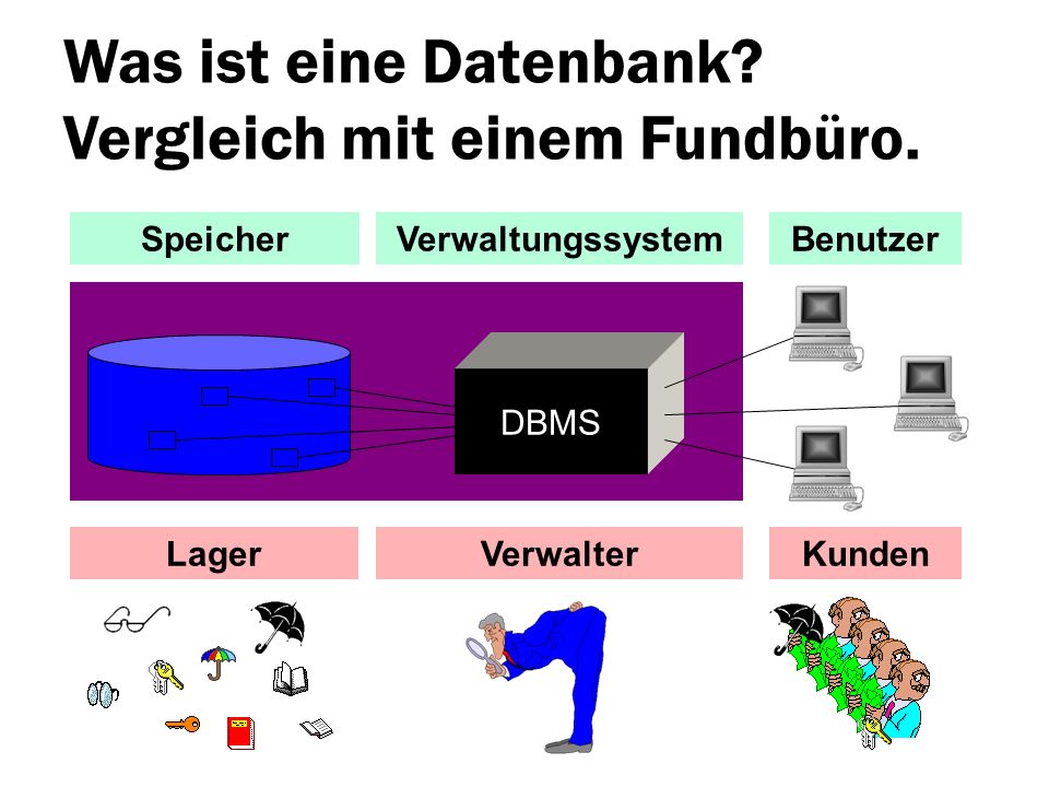 Was ist eine sackklatsche